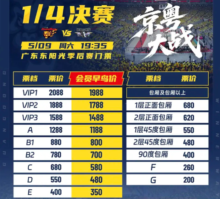 广东队四分之一决赛门票售罄陈海涛豪赚2300万
